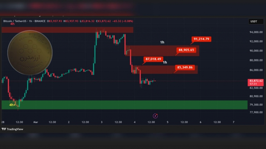 تحلیل تکنیکال بیت کوین ۱۴ اسفند۱۴۰۳