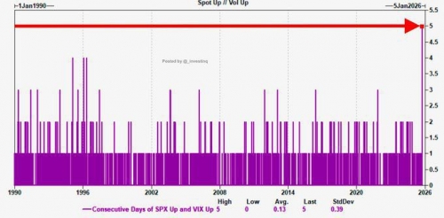 رکوردشکنی تاریخی در بازار سهام آمریکا