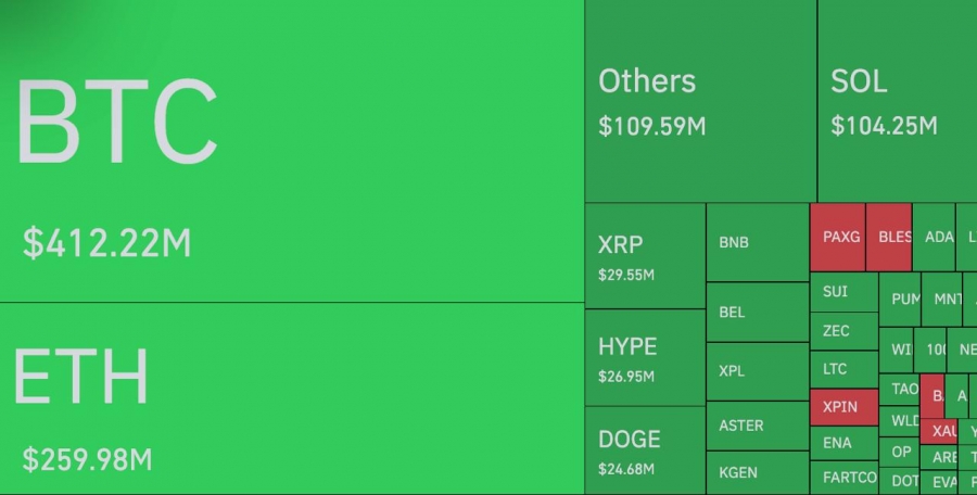 ۱.۲ میلیارد دلار لیکویید در ۲۴ ساعت گذشته