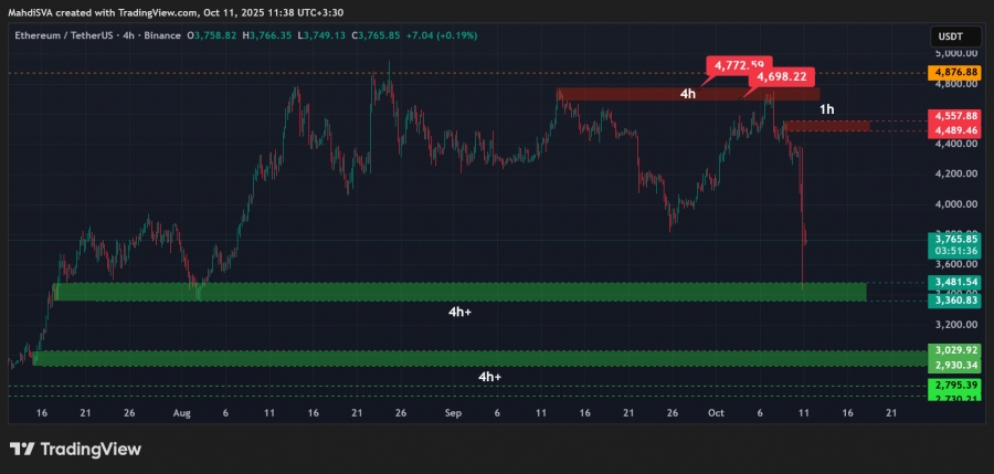 تحلیل تکنیکال اتریوم ۱۹ مهر ۱۴۰۴