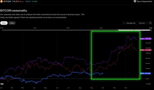 اهمیت چرخه&zwnj;های فصلی در بازار