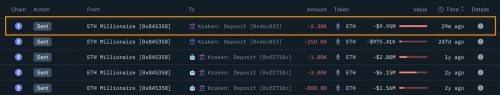 فروش ۲,۳۰۰ اتریوم توسط یکی از مشارکت‌کنندگان اولیه ICO