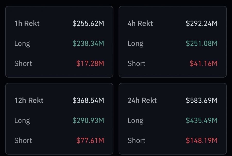 لیکوئید ۲۳۸ میلیون دلاری در بازار کریپتو
