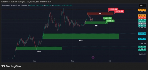 تحلیل تکنیکال اتریوم 26شهریور1404