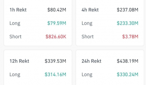 موج جدید لیکوئیدیشن در بازار کریپتو