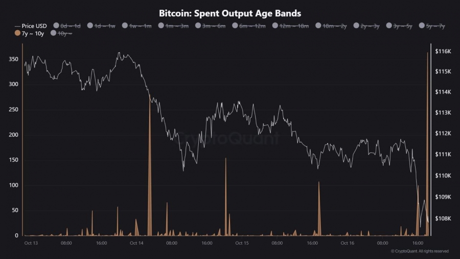 نهنگ‌های قدیمی بیت‌کوین در حال فروش هستند