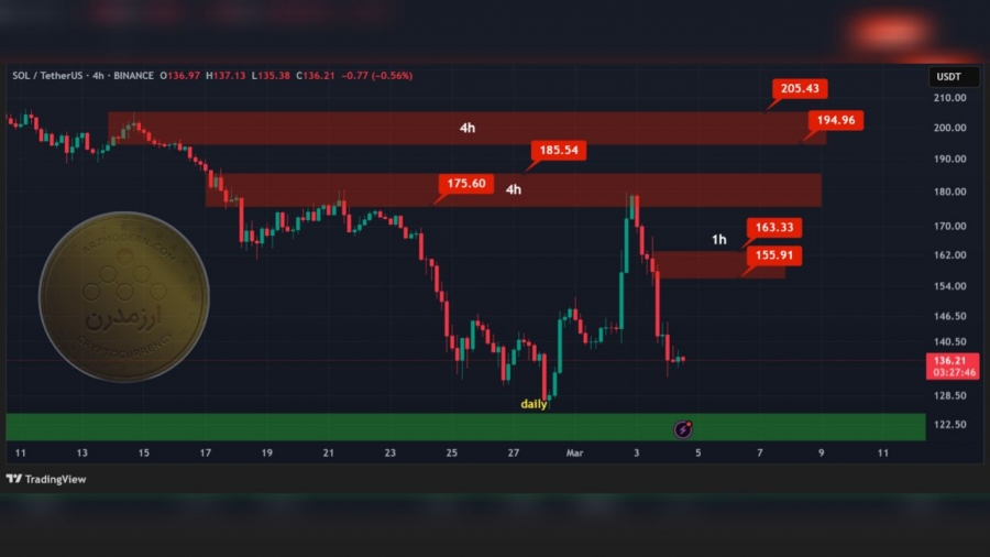 تحلیل تکنیکال سولانا ۱۴ اسفند۱۴۰۳