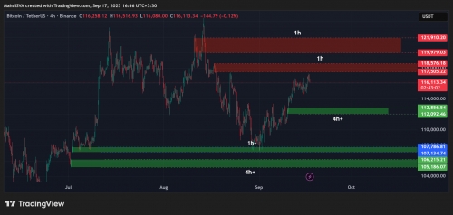 تحلیل تکنیکال بیت کوین 26شهریور1404