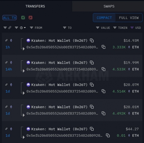 خرید سنگین اتریوم توسط یک نهنگ