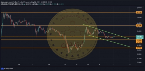 تحلیل تکنیکال ارز ETC/USDT  اتریوم کلاسیک ۲۲ تیر ۱۴۰۰