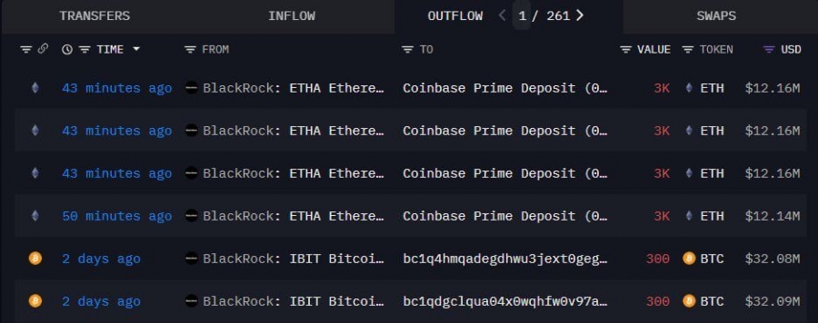 انتقال ۱۲ هزار اتریوم از سوی بلک‌راک به کوین‌بیس