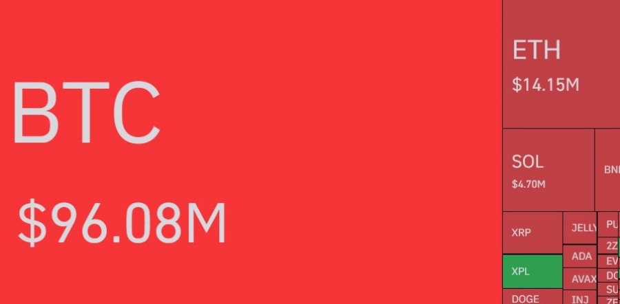 لیکوئیدیشن سنگین در بازار کریپتو