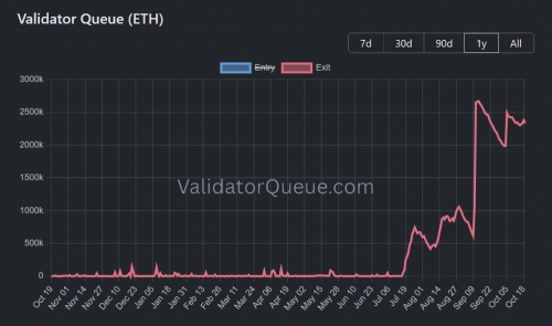 ۲.۳ میلیون اتریوم در صف برداشت از استیکینگ