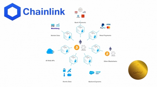 چین لینک Chainlink چیست ؟