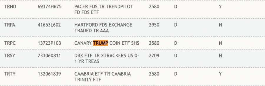 لیست شدن ETF جدید TRUMP Coin در پلتفرم DTCC
