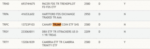 لیست شدن ETF جدید TRUMP Coin در پلتفرم DTCC