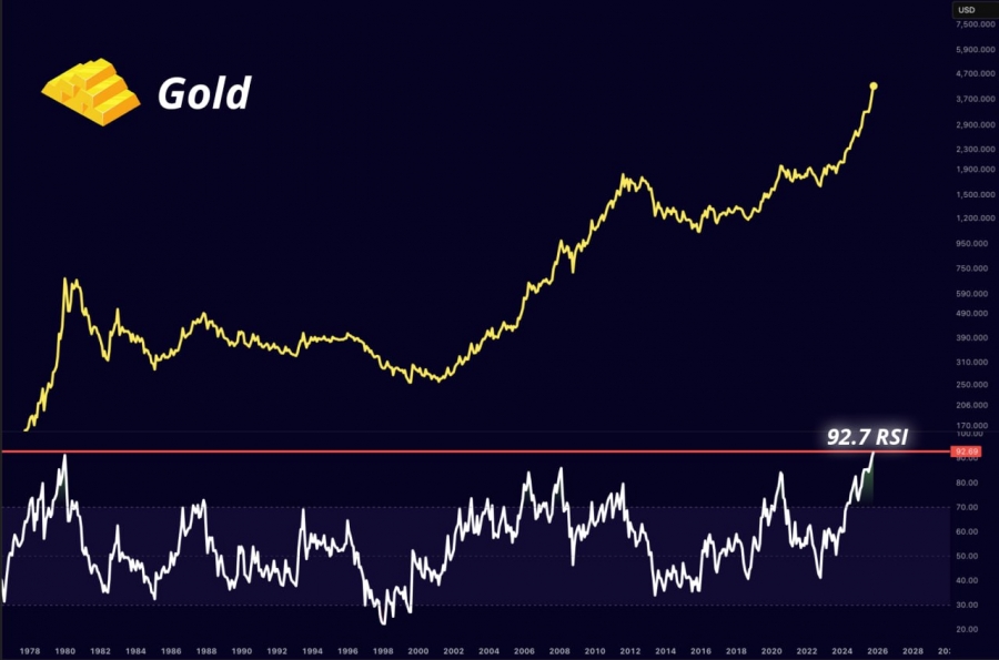 رشد خیره‌کننده طلا در آستانه‌ی سقف قیمتی؛ مقصد بعدی سرمایه‌ها کجاست؟