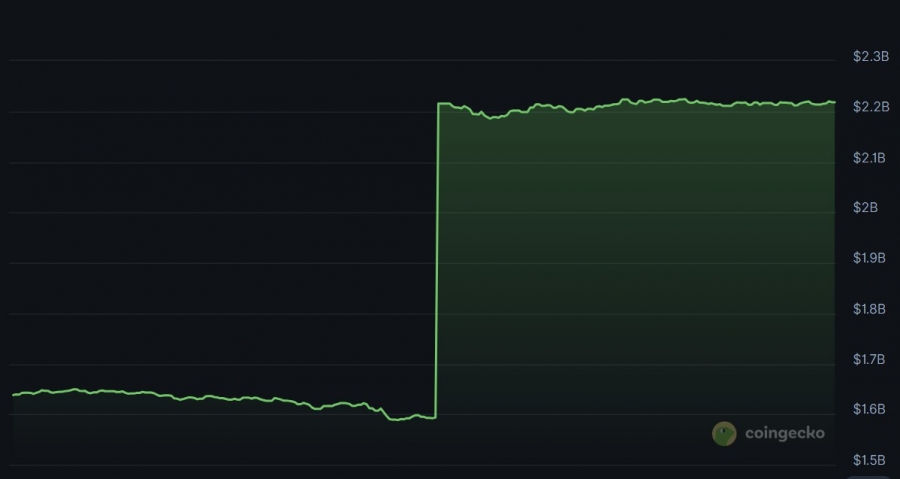 احساس ترس در بازار، اما گاوهای واقعی همچنان پابرجا هستند