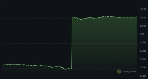 احساس ترس در بازار، اما گاوهای واقعی همچنان پابرجا هستند