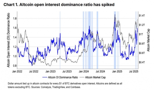 سیگنال شروع فصل آلت&zwnj;کوین&zwnj;ها از نگاه کوین&zwnj;بیس