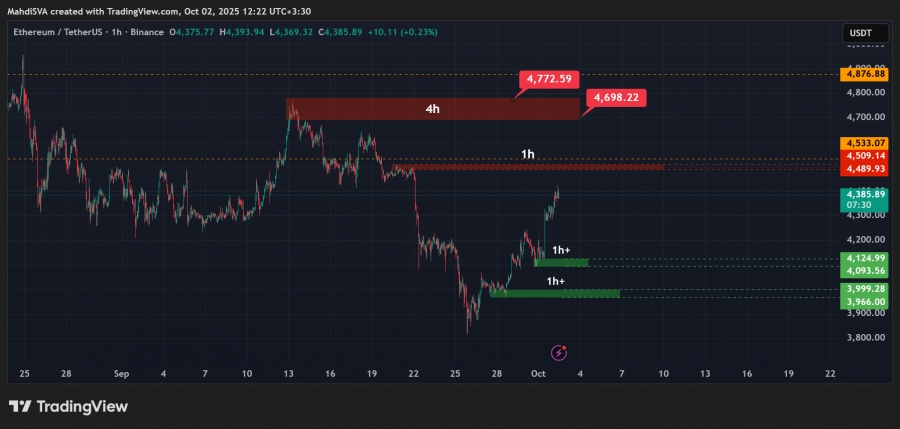 تحلیل تکنیکال اتریوم 10مهر 1404