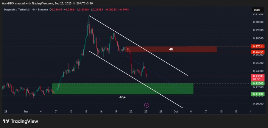 تحلیل تکنیکال دوج کوین 3مهرماه 1404