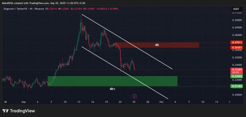 تحلیل تکنیکال دوج کوین 3مهرماه 1404